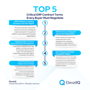 ERP Contract Negotiation: Essential Strategies for Buyers in 2025
