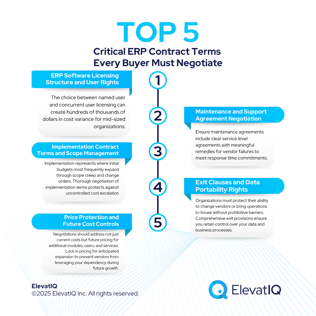 ERP Contract Negotiation: Essential Strategies for Buyers in 2025