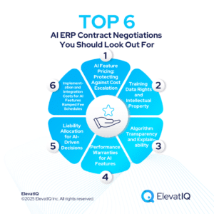 AI in ERP Contracts: What to Negotiate Before You Buy