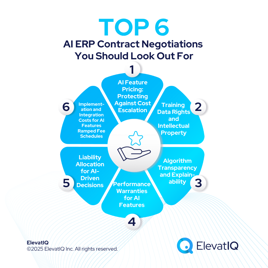 AI in ERP Contracts: What to Negotiate Before You Buy
