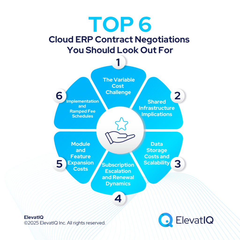 Cloud ERP Contract Negotiations: What's Different in 2025