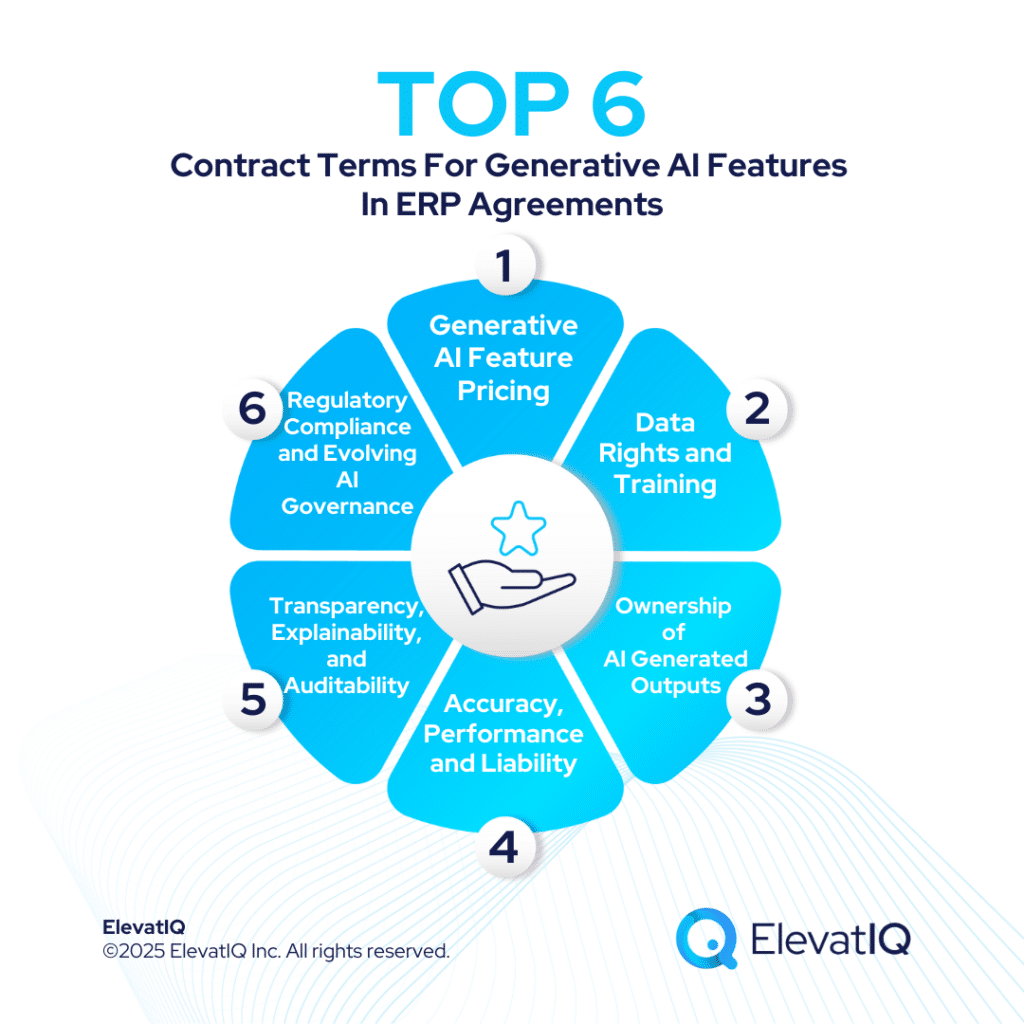 ERP Negotiations: Generative AI Features in ERP Agreements