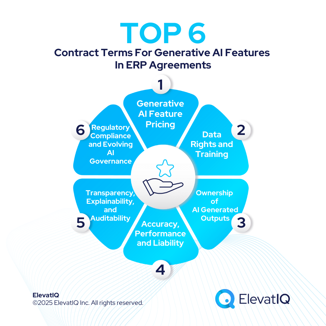 ERP Negotiations: Generative AI Features in ERP Agreements