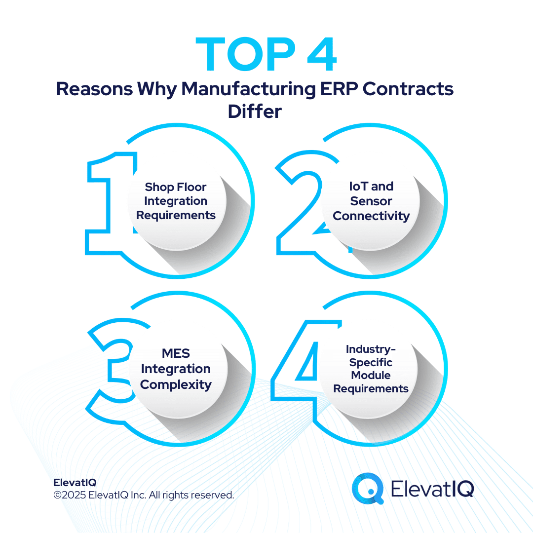 Manufacturing ERP Contract Negotiations: Industry Specific Terms