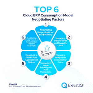 Negotiating Cloud ERP Consumption Models: Managing Variable Costs