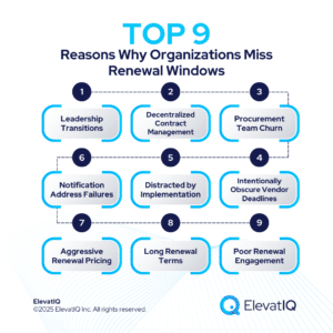 ERP Contract Renewals: Renegotiating After Implementation