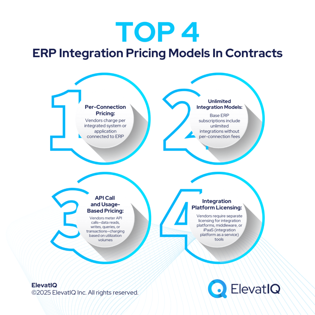 ERP Integration Costs in Contracts: Third-Party System Connections