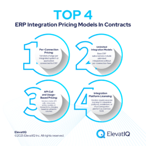 ERP Integration Costs in Contracts: Third-Party System Connections