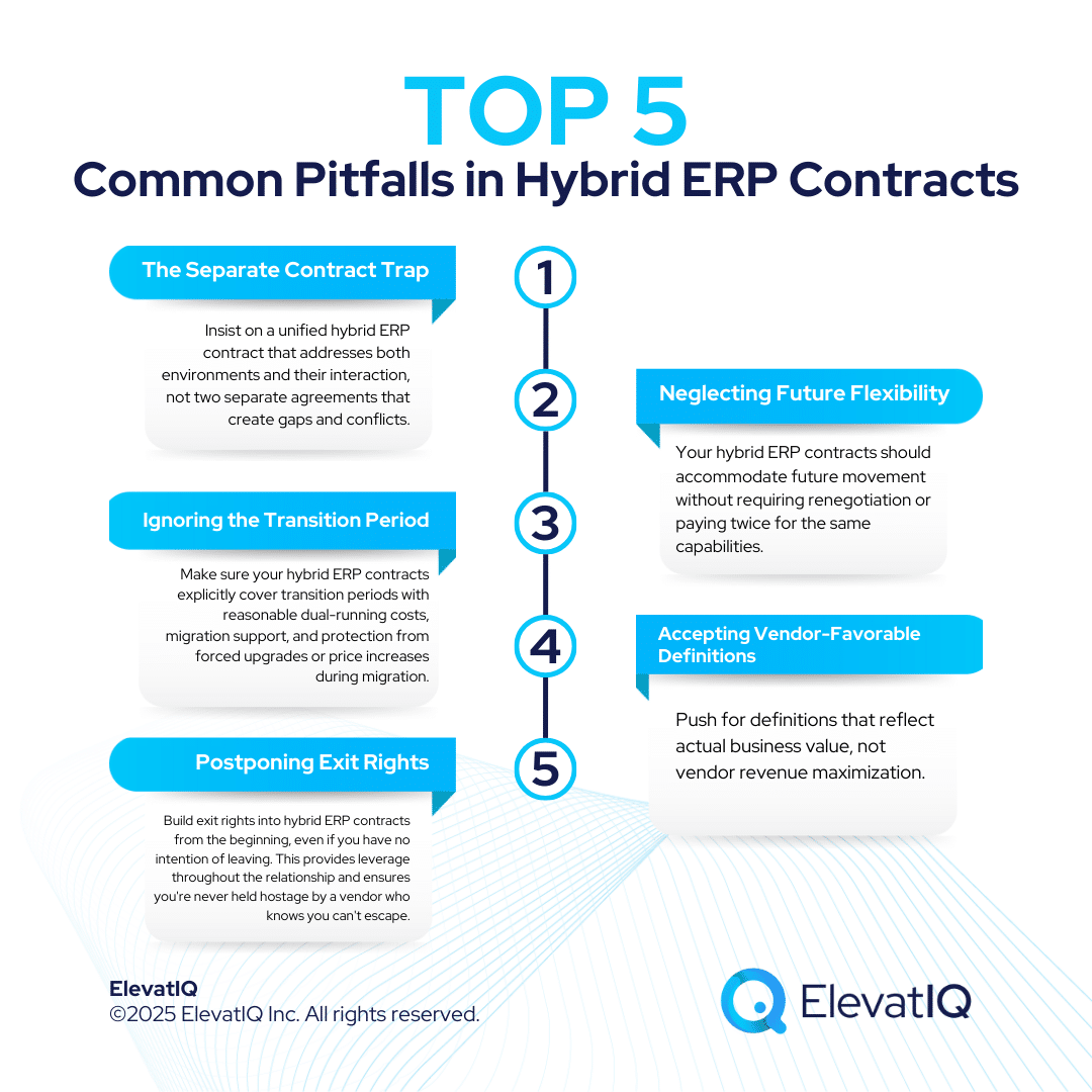 Hybrid ERP Contracts: Negotiating Multi-Cloud and On-Premises Terms