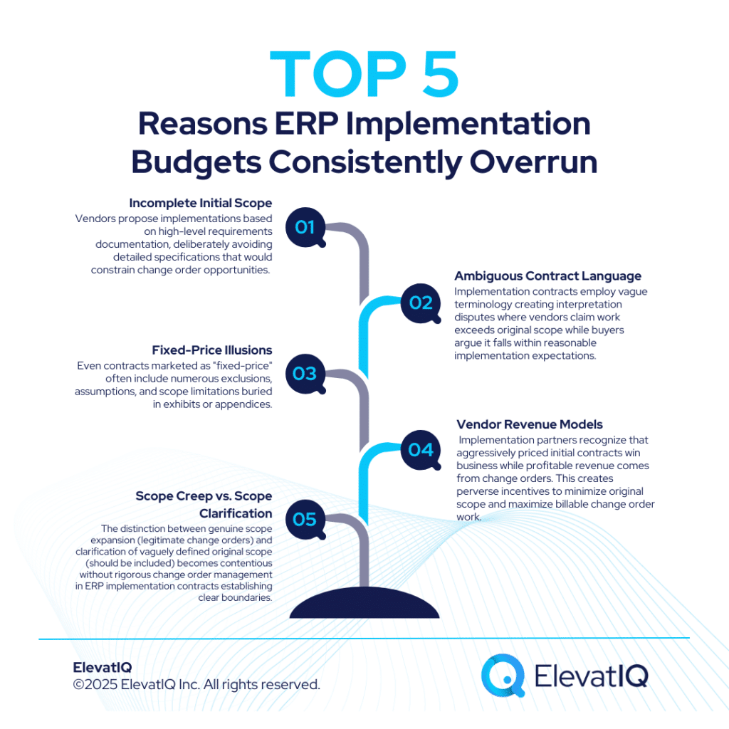 Change Order Management: In ERP Implementation Contracts
