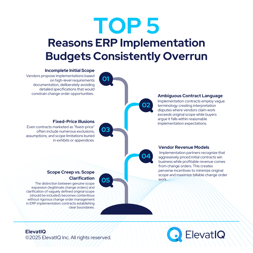 Change Order Management: In ERP Implementation Contracts