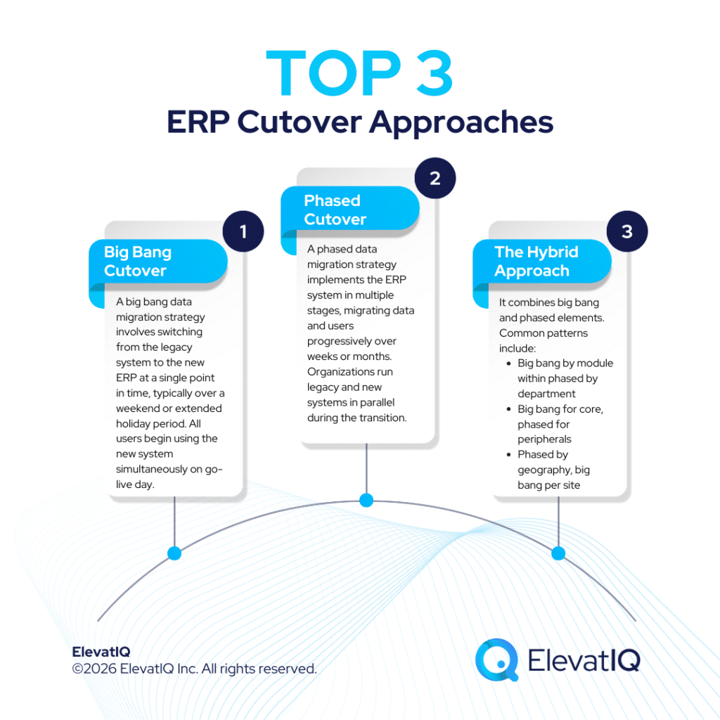 Data Migration Strategy: The Make-or-Break Factor in ERP Success