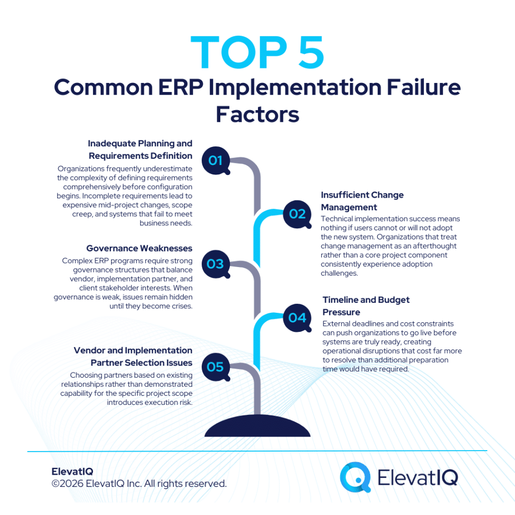 ERP Implementation Failures 2025: What Went Wrong and How to Avoid It
