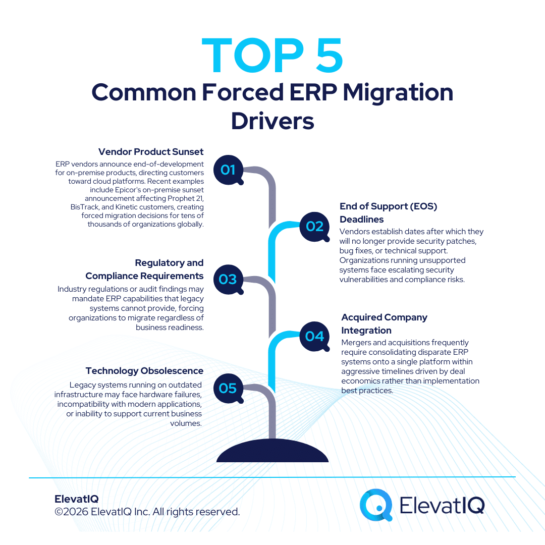 ERP Migration Risks: Lessons from Forced ERP Transitions