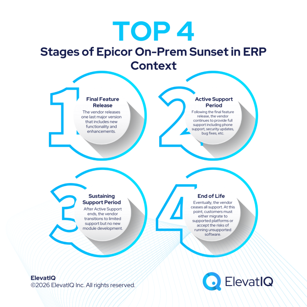 Epicor On-Premise Sunset: What You Need to Know About the Cloud Migration Mandate