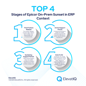 Epicor On-Premise Sunset: What You Need to Know About the Cloud Migration Mandate