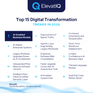 Top 15 2026 Digital Transformation Trends