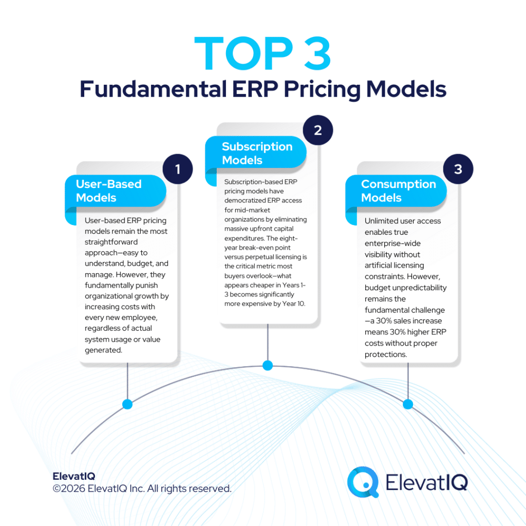 ERP Pricing Models: Understanding Traditional and Modern Approaches