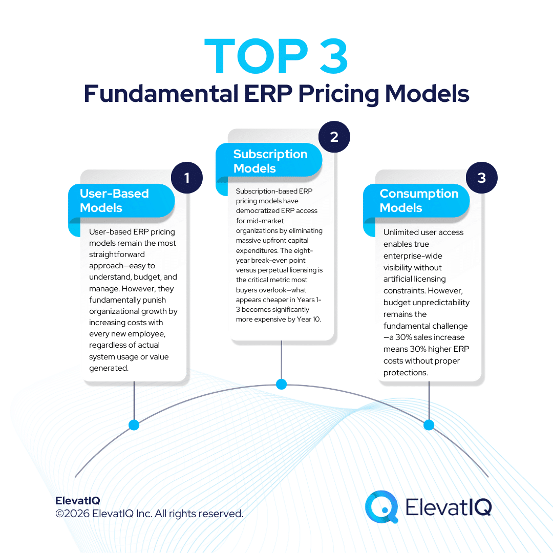 ERP Pricing Models: Understanding Traditional and Modern Approaches