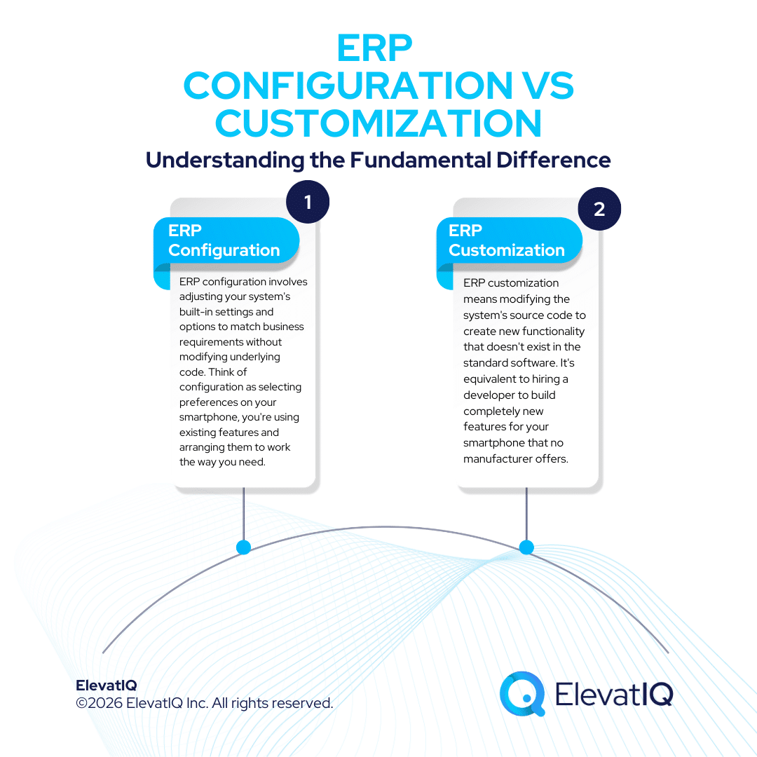 ERP Customization vs Configuration: Finding the Right Balance