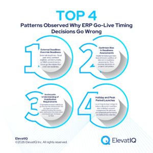 ERP Go-live Failure: Why Faulty Implementation Cost Millions