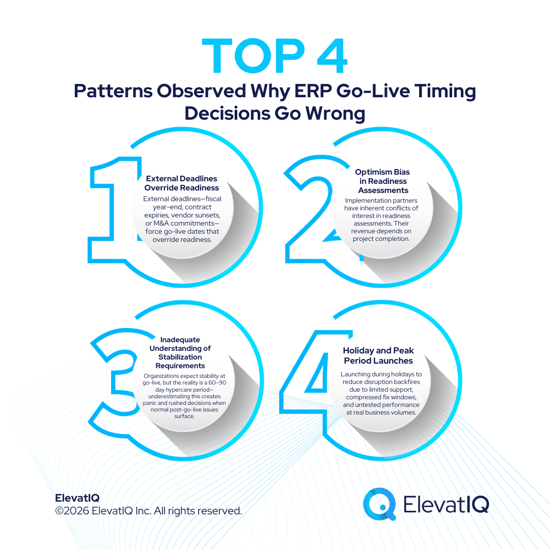 ERP Go-live failure: Why Faulty Implementation Schedules Cost Millions