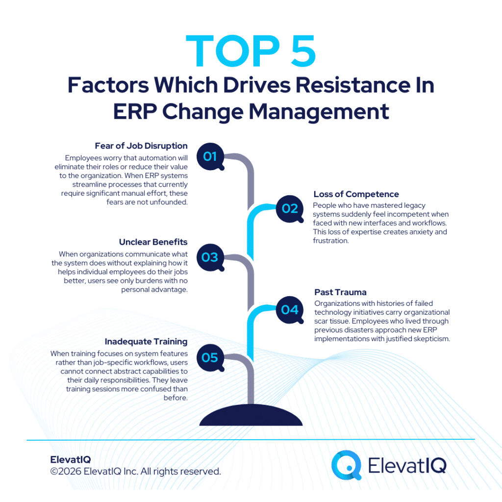 ERP Change Management: Driving User Adoption and Minimizing Resistance