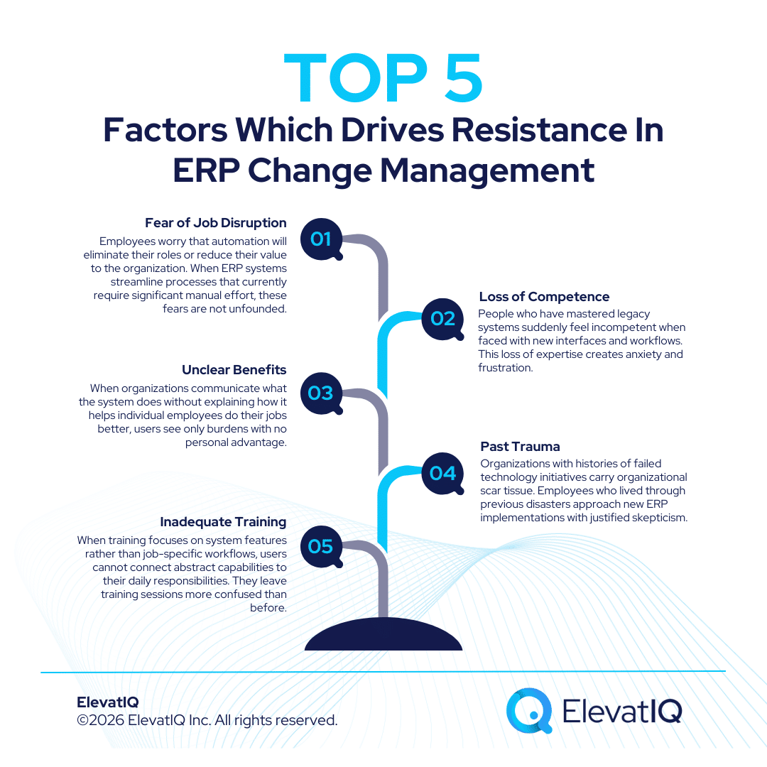 ERP Change Management: Driving User Adoption & Minimizing Resistance