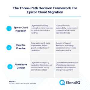 Epicor Cloud Migration: A Decision Framework for On-Premise Customers