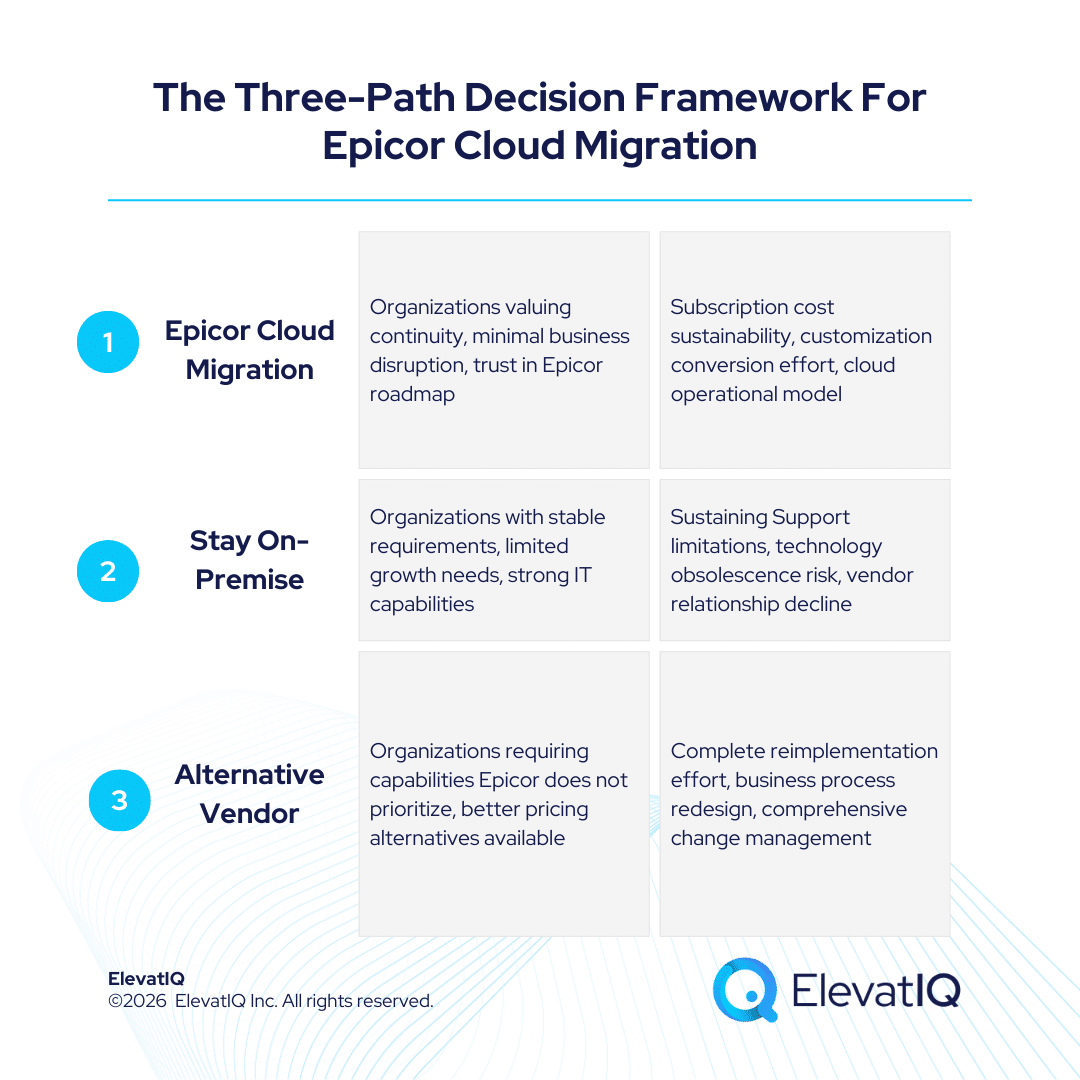 Epicor Cloud Migration: A Decision Framework for On-Premise Customers