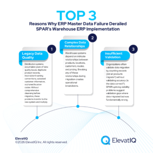 ERP Master Data Failure: How SPAR Group’s Warehouse Integration Collapsed Its Operations