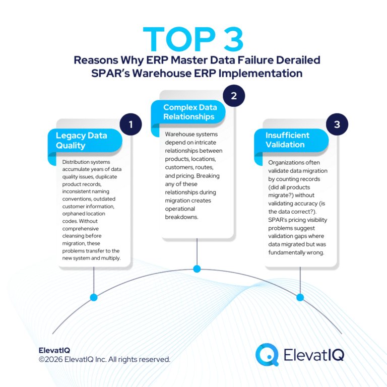 ERP Master Data Failure: How SPAR Group’s Warehouse Integration ...