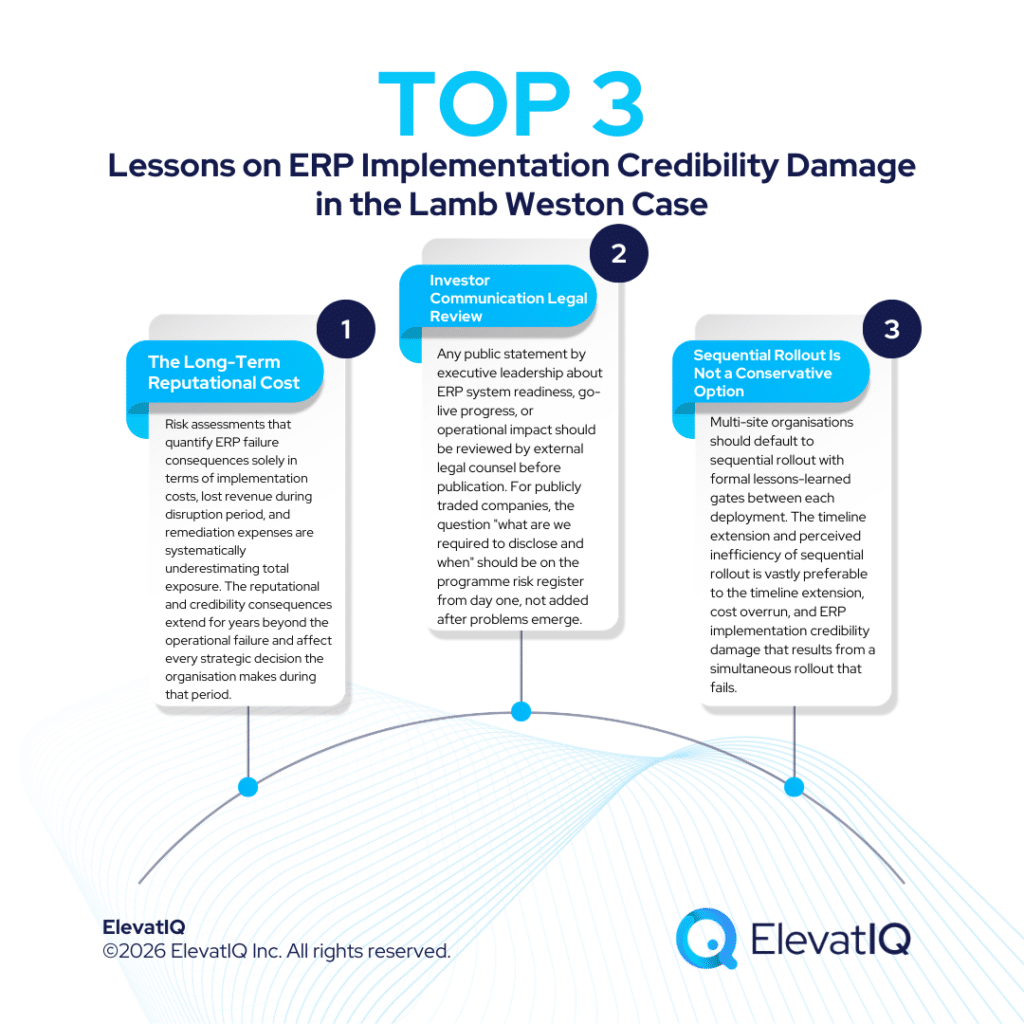 ERP Implementation Credibility Damage: The Lamb Weston Case
