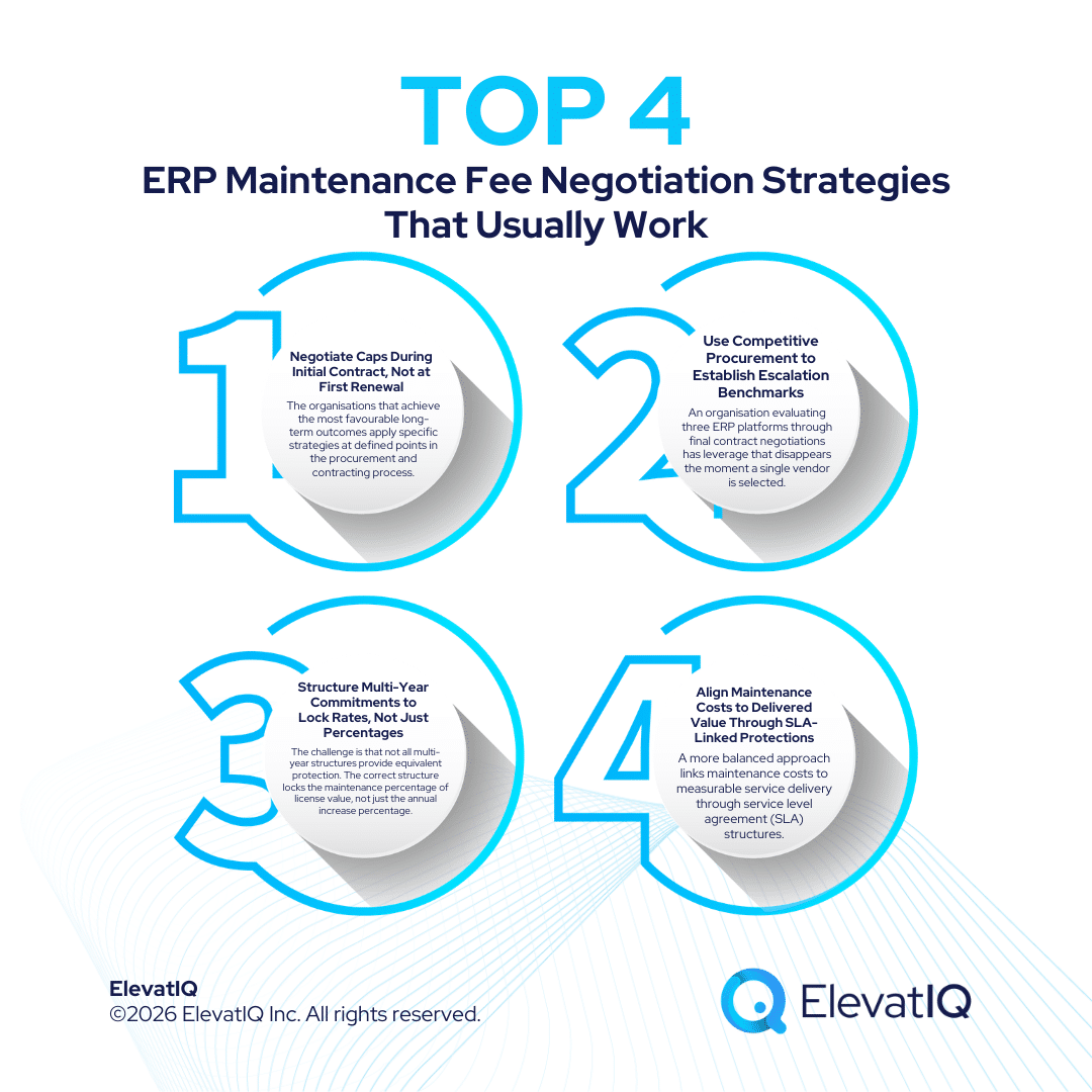 ERP Maintenance Fee Negotiations: Capping Annual Increases Early