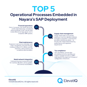 ERP Vendor Lock-In: Nayara Energy vs. SAP Case