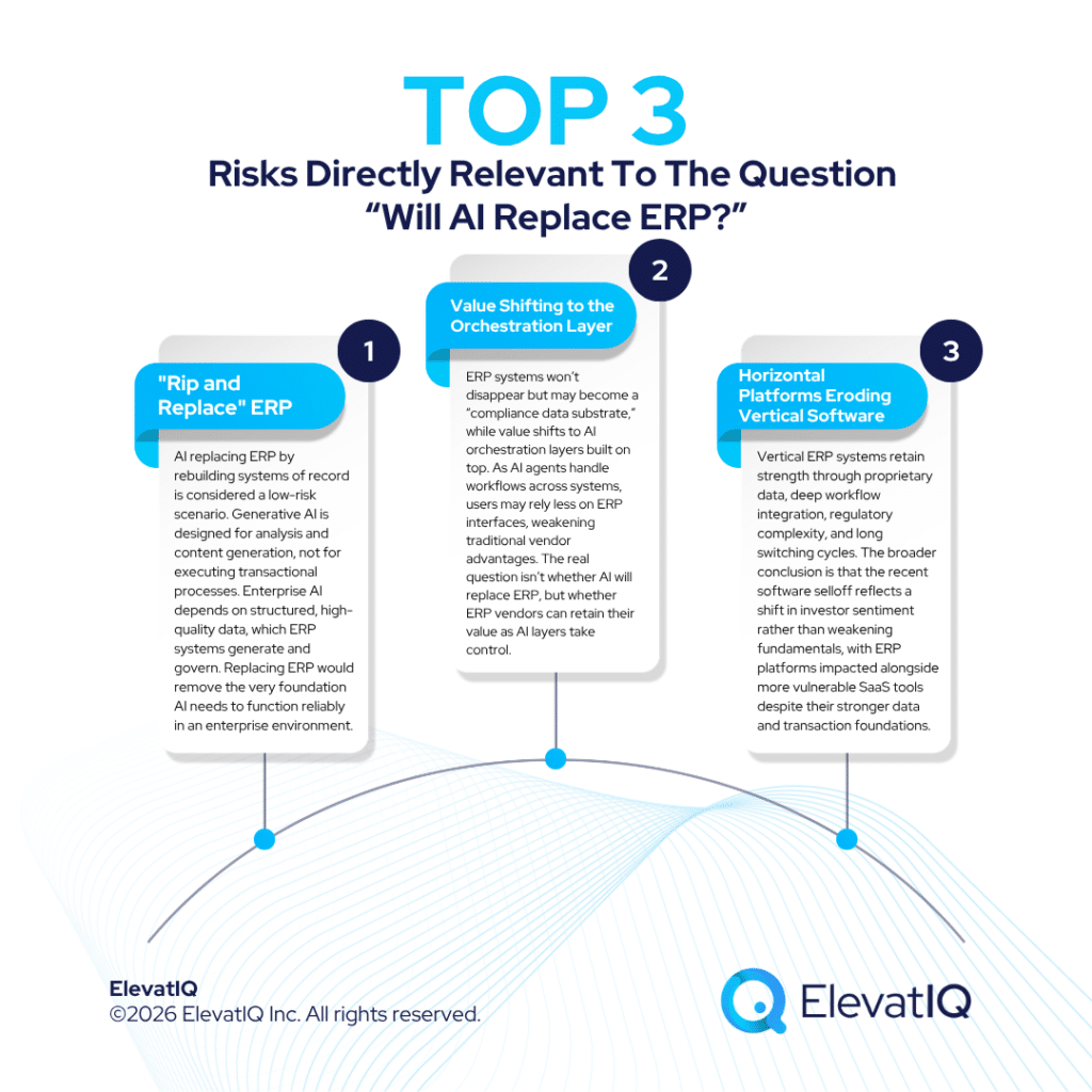 "Will AI Replace ERP": What the Goldman Sachs Report Means for ERP Buyers
