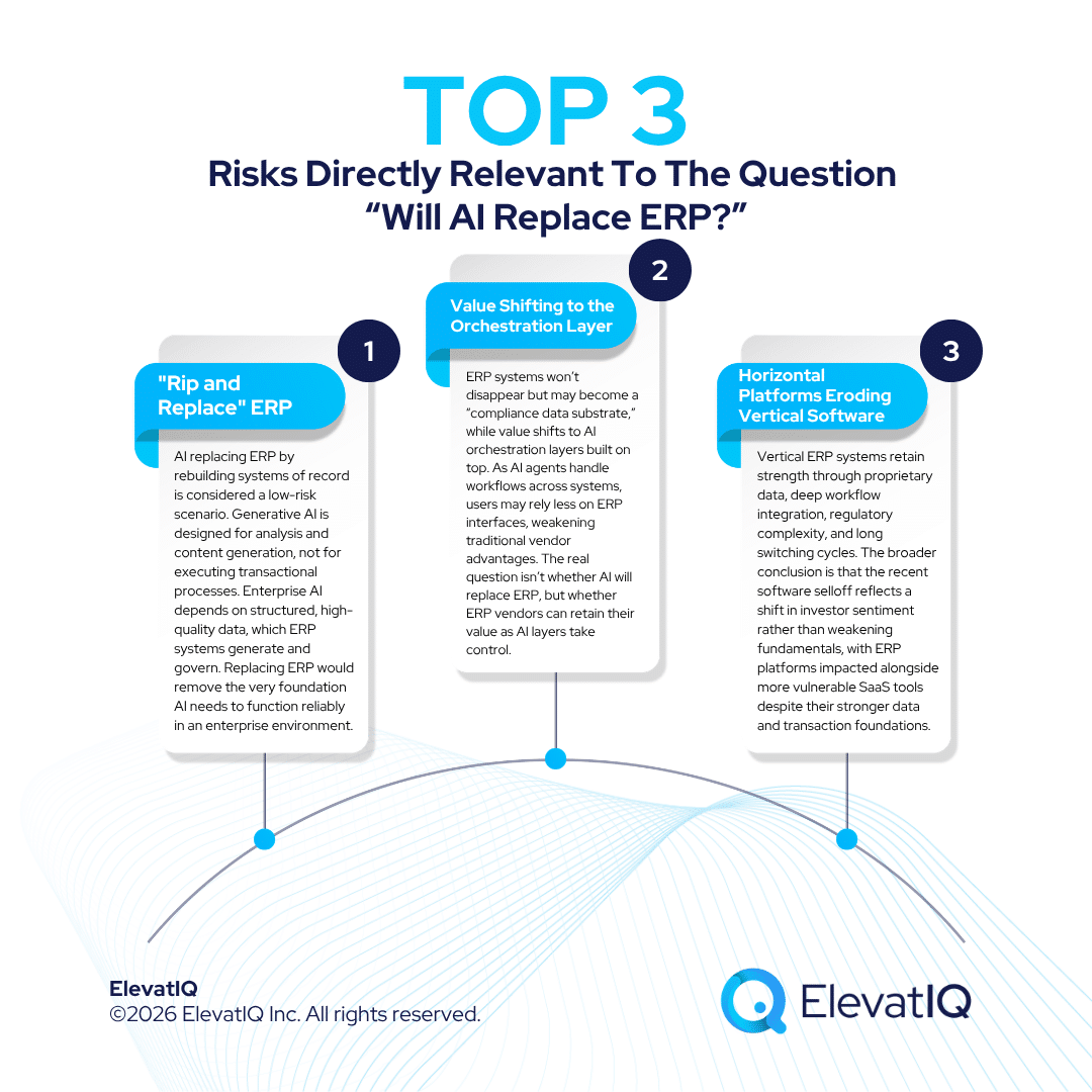 “Will AI Replace ERP”: What the Goldman Sachs Report Means for ERP Buyers