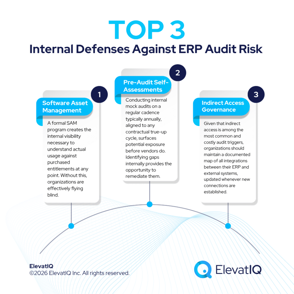 ERP Audit Rights: Protecting Yourself from Vendor Compliance Traps