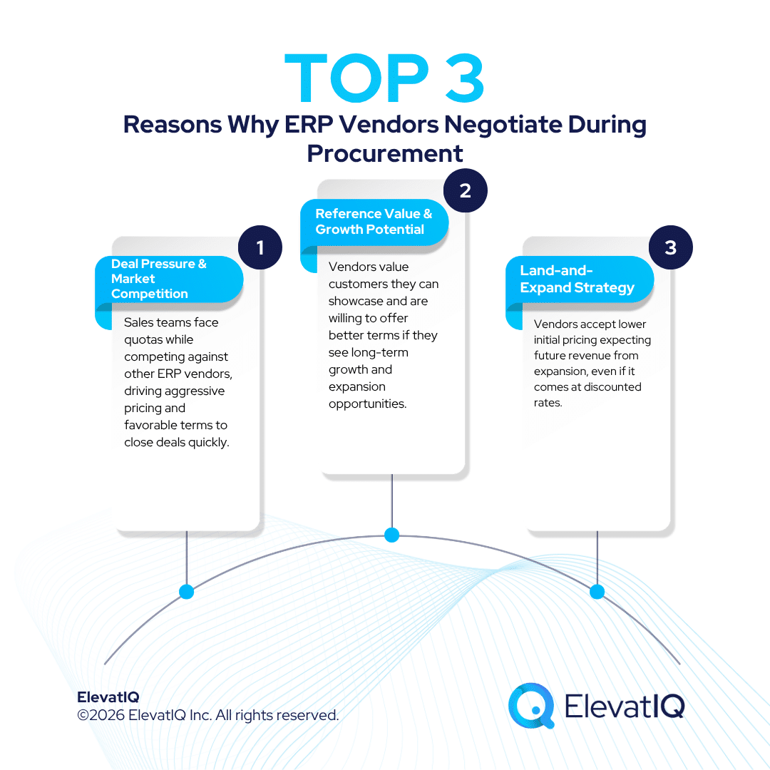 ERP Volume Discount Contract Negotiation: Locking In Future Pricing Early