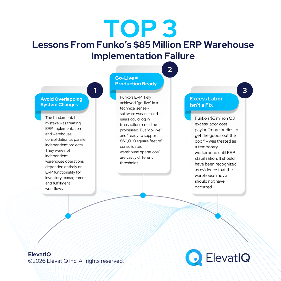 ERP Warehouse Implementation Timing Failure: Funko’s $85 Million Timing Disaster