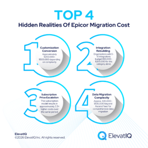 Epicor Migration Cost: What Buyers Should Carefully Evaluate
