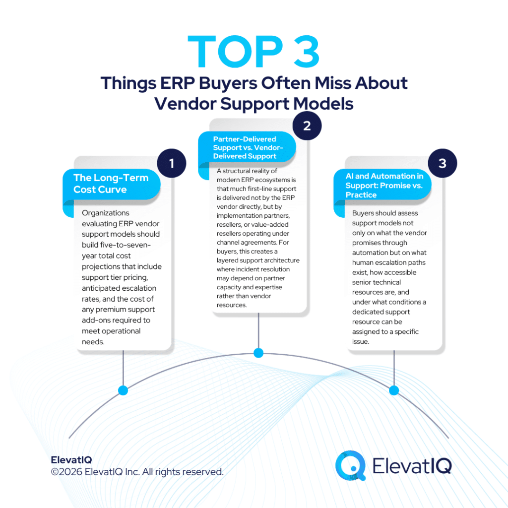 ERP Vendor Support Models: Why Are They Changing and What ERP Buyers Miss?