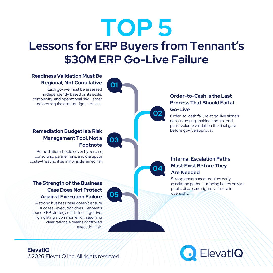 ERP Go-Live Failure: Lessons For ERP Buyers From Tennant’s $30M ERP Failure