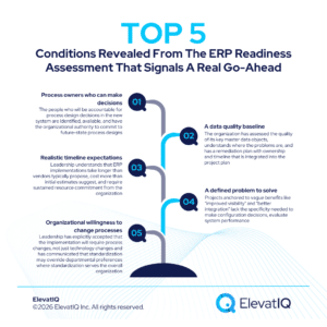 ERP Readiness Assessment: How to Know If Your Organization Is Actually Ready