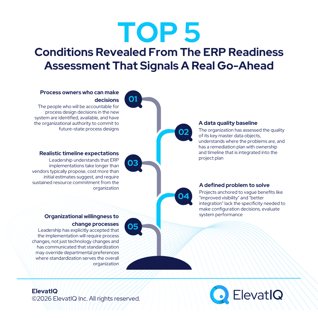 ERP Readiness Assessment: How to Know If Your Organization Is Actually Ready