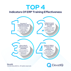 ERP Training Strategy: Building Organizational Competency