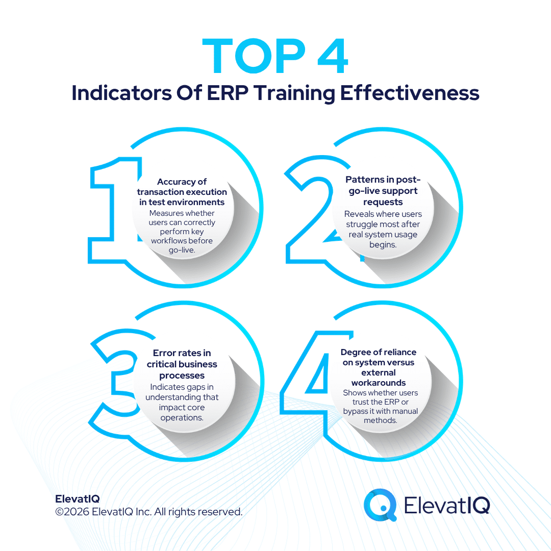 ERP Training Strategy: Building Organizational Competency