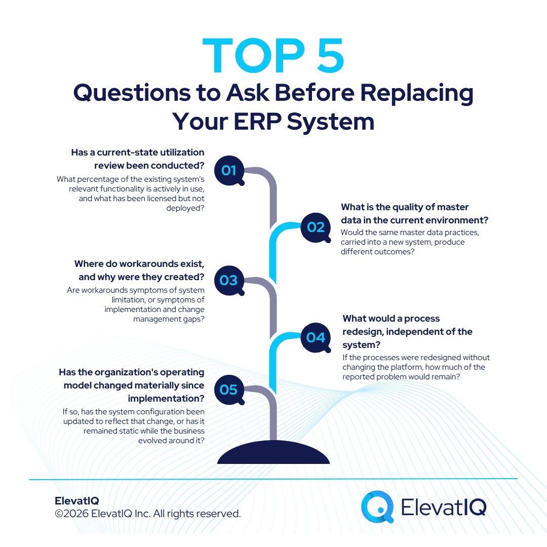 Why Companies Change ERP: Most Are Solving the Wrong Problem