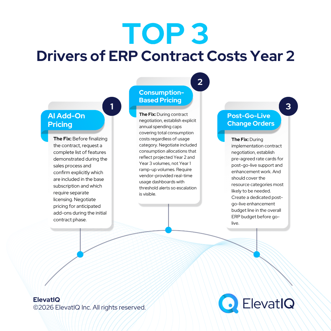 ERP Contract Costs Year 2: Why the Real Expense Starts After Go-Live