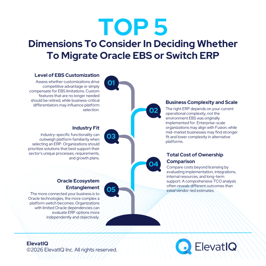 Migrate Oracle EBS or Switch ERP: Which One Is Better? Migrate Oracle EBS or Switch ERP: Which One Is Better?